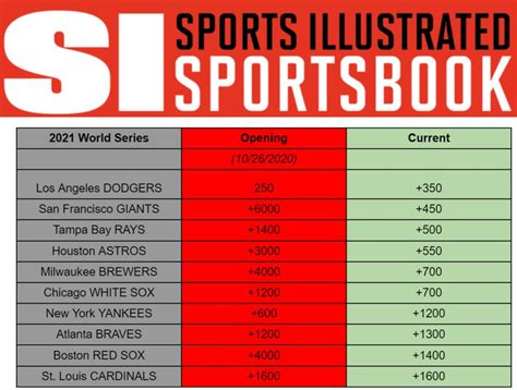 2021 world series odds|2021 MLB World Series & Pennants Futures Bets .